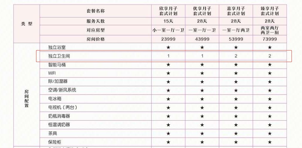 3万一个月的月子中心有必要吗,3万一个月月子中心