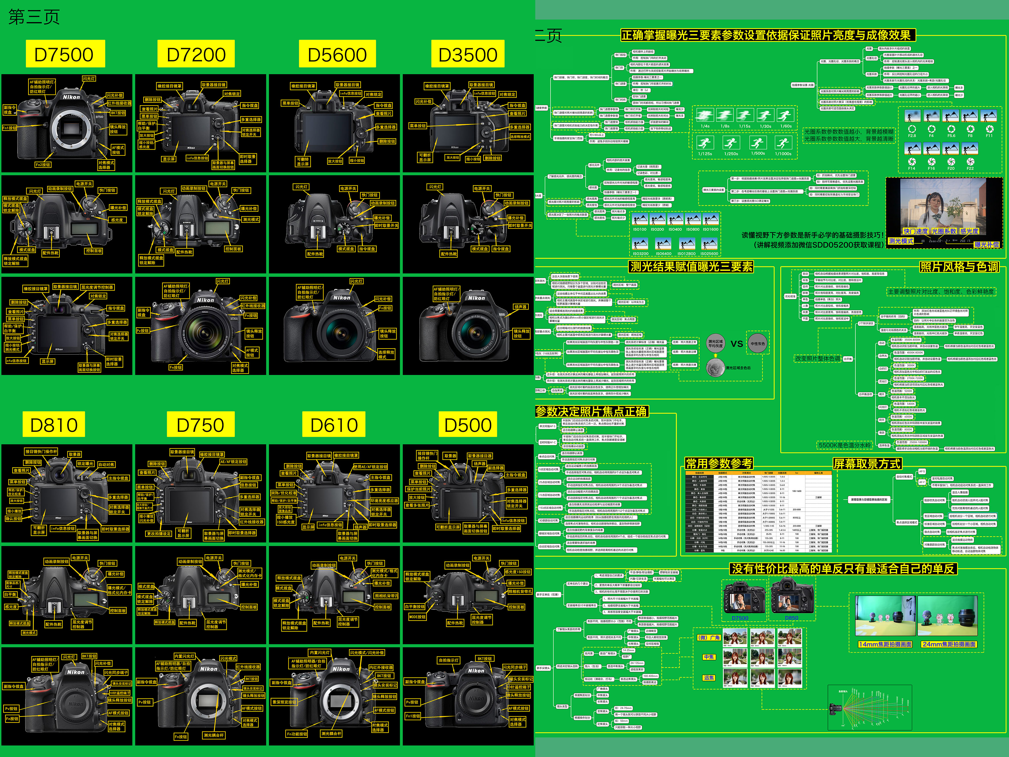 拍vlog佳能和索尼相机怎么选,新手入门相机推荐佳能索尼
