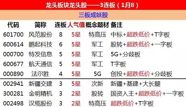 大盘分化最严重的股票,市场走势分化中字头股票集体爆发