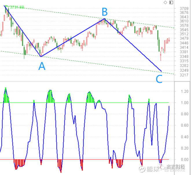 股票涨的时候为什么买不了,股票涨了抛不掉怎么办
