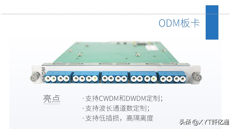 接入城域网方式有光纤吗,光纤接入技术的应用场景
