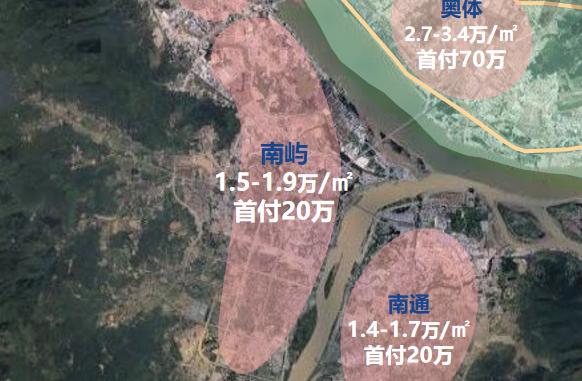 福州闽侯南屿乌龙江大区最新房价,2035福州房价规划图