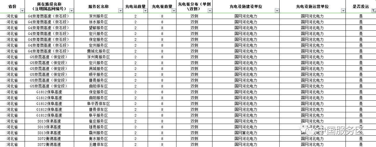 值得收藏，2020年高速服务区充电桩最全整理好用行程规划app推荐