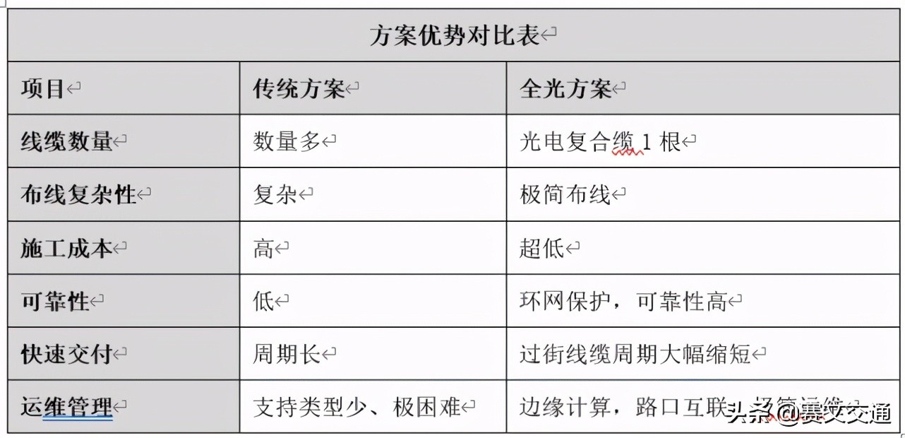 重庆魔幻交通一览表,8d魔幻山城重庆