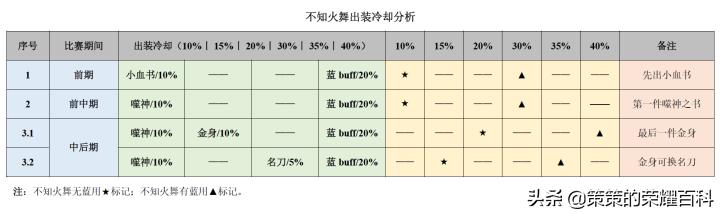4399拳皇1.4不知火舞连招教学,不知火舞连招13-23-33怎么打