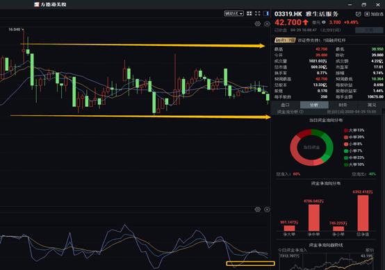技术分析k线与基本面区别,股票技术分析kdj特殊用法