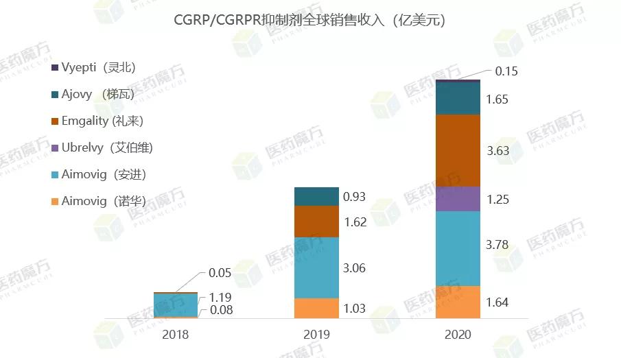 最新靶点新药进展,国际新药发展趋势