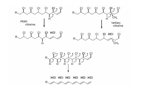 pvc上色偏差大,pvc的颜色不好看怎么弥补