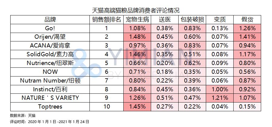 go猫粮出问题的是九种肉吗,go猫粮合法吗