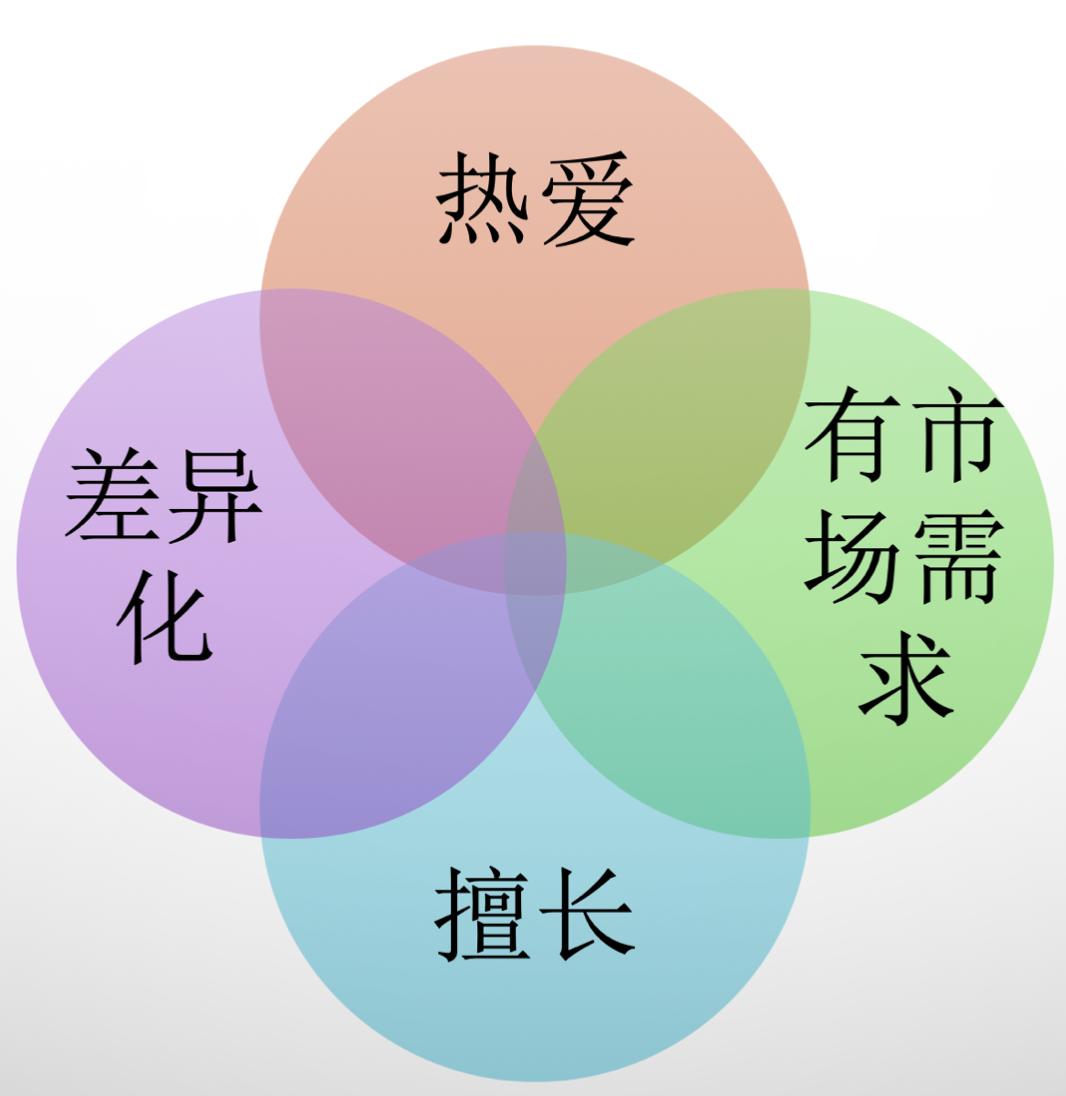 看一份工资真的很难实现财务自由,一个月工资100怎样做到财务自由