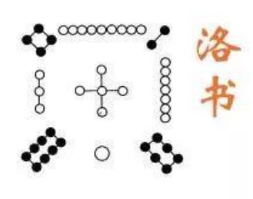 河图洛书与八卦,河图洛书与八卦数