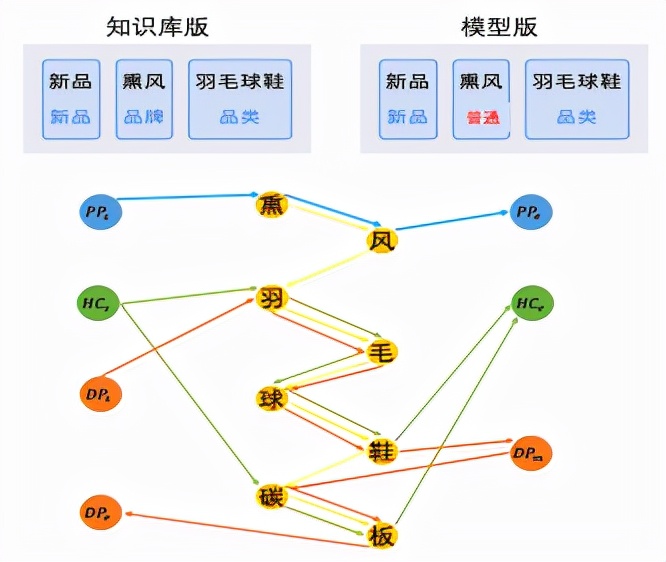 nlp模型与适用场景,nlp概括化模型