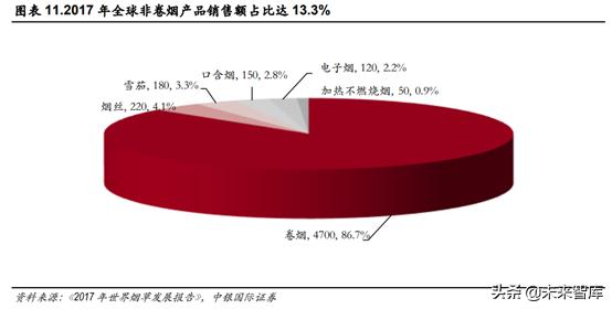 未来我国草业发展前景如何,新型烟草趋势分析