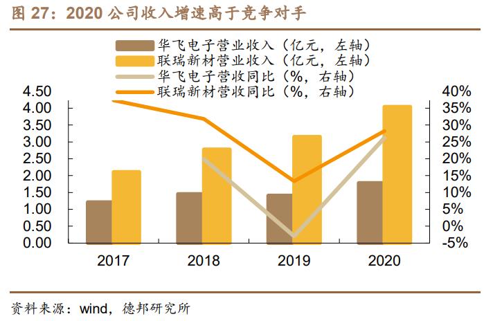 联瑞新材未来潜力巨大,联瑞新材硅微粉