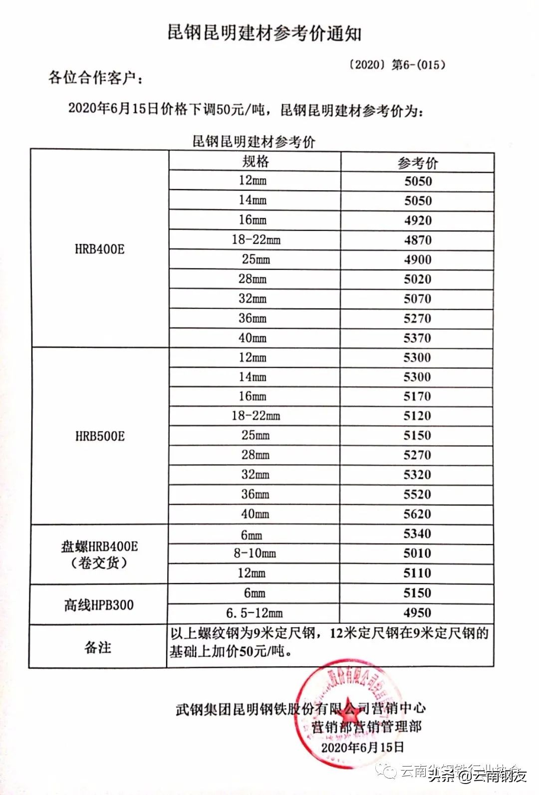 11月21日昆明钢材市场最新报价,11月6日昆明钢材市场最新报价