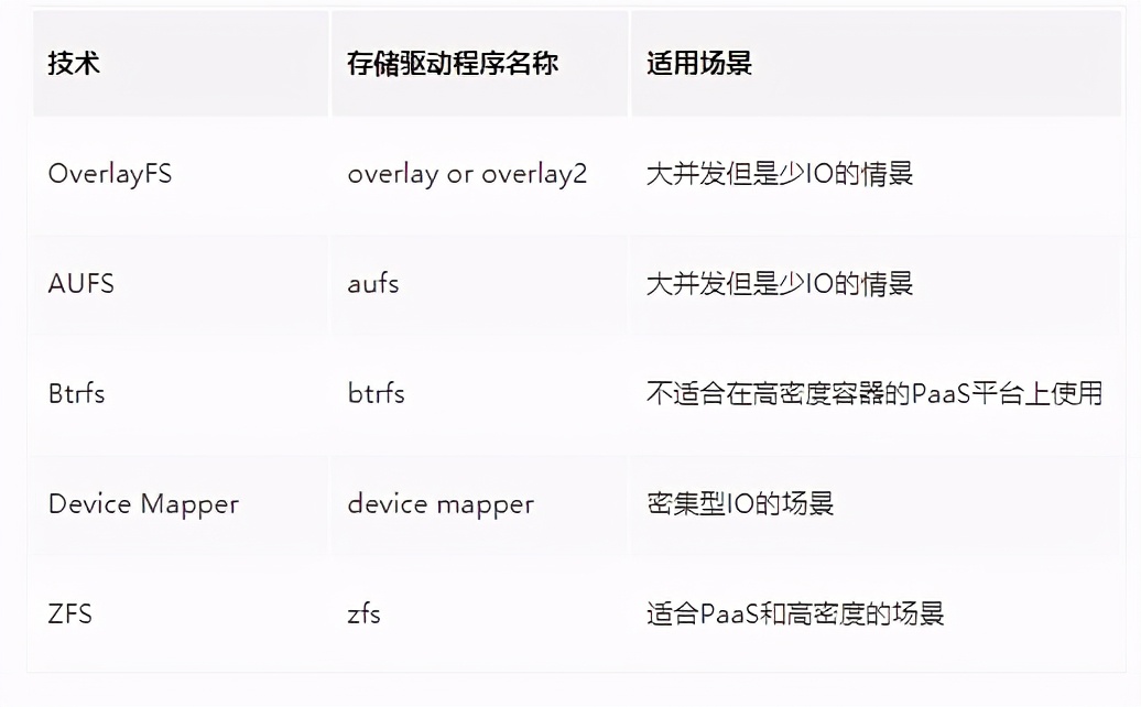 docker常用镜像有哪些,docker最开始的镜像怎么来的