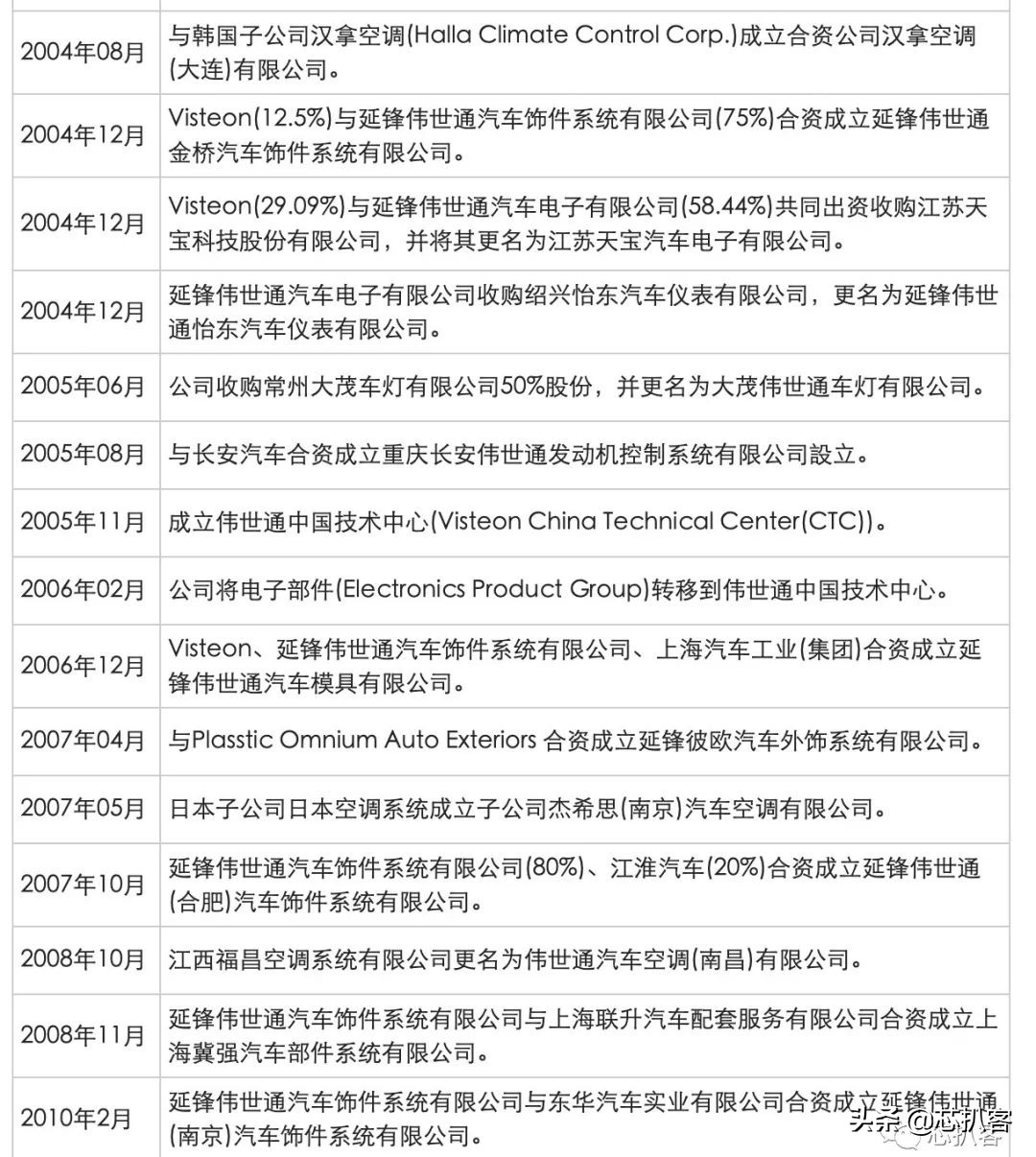 伟世通公司最新消息,伟世通集团最新消息