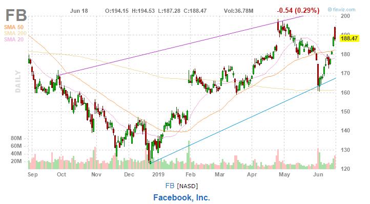 美股复盘20190619芯片和钢铁板块大涨