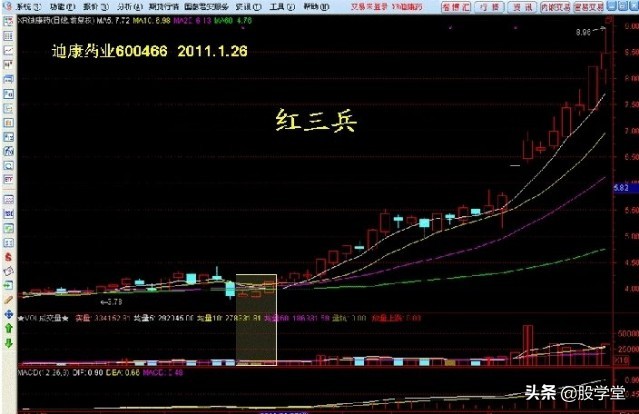 学股票看走势图,炒股必学的50种k线股