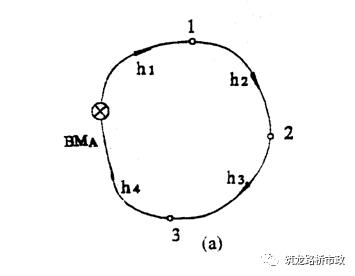 手把手教你水准测量,导线水准测量技术