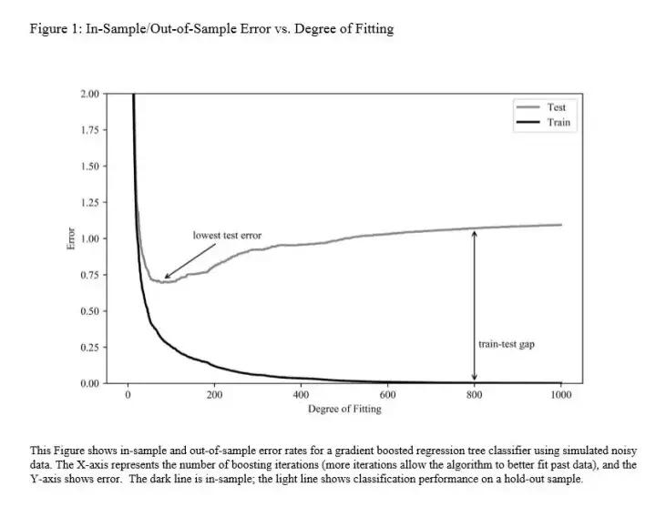机器学习技术能够有效用于选股吗？（上）