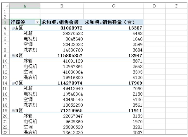数据透视表的编辑窗口如何调出来,如何解除数据透视表不能自由编辑