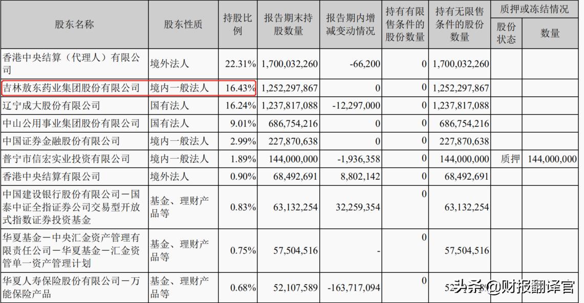 骞垮彂璇佸埜琚綒瀵瑰埜鍟嗚偂褰卞搷,鍘诲勾鍒╂鼎100浜跨殑鑲＄エ