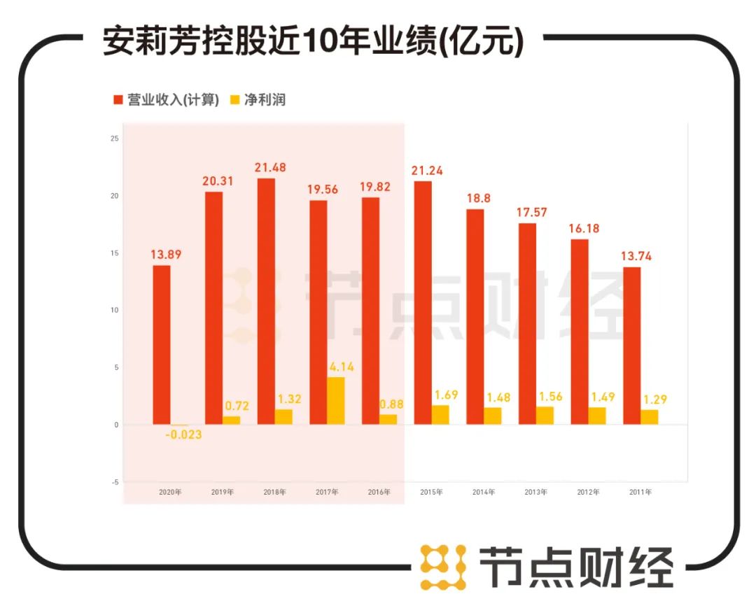 兴衰40年，“内衣四大天王”还能托得住女人心吗？