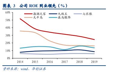 海澜之家男装贵不贵,海澜之家男装羽绒服