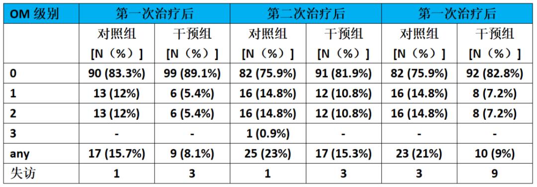 乳腺癌新辅助化疗三次效果不明显,乳腺癌新辅助化疗病理完全缓解