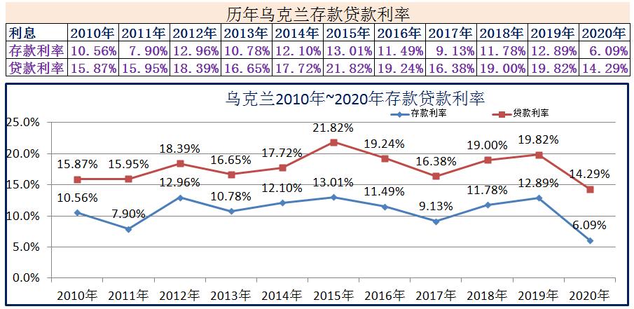 美国三十年固定贷款利率最新,2018年美国银行一年期存款利率