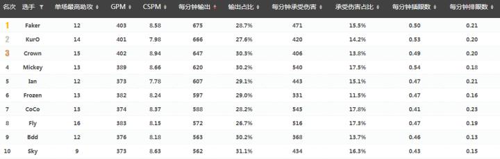 faker封神战劫,faker封神之战全视频