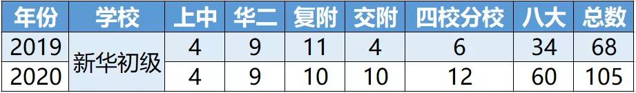 民办初中摇号现状,摇号重塑初中格局