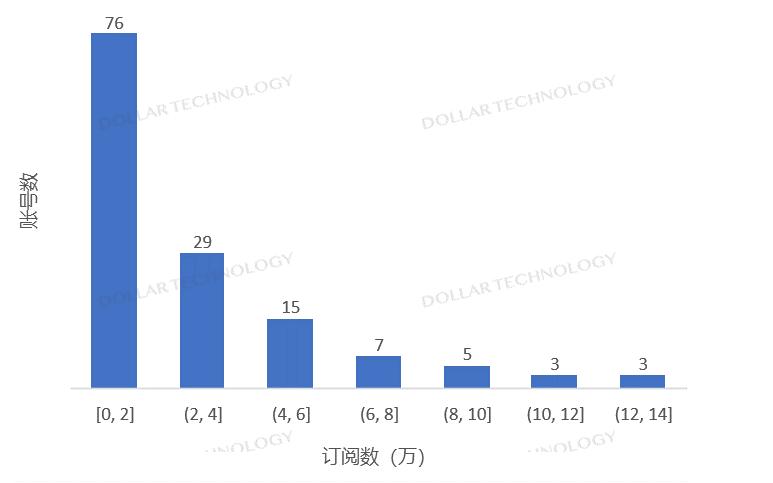 年鉴连载（三）|金融机构直销代销渠道分析（基金篇）