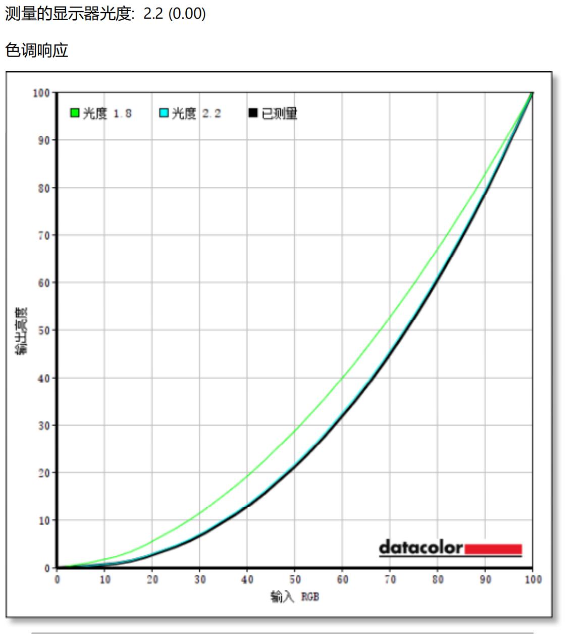 优派vx1630-4k-hd评测,降低分辨率打印增强