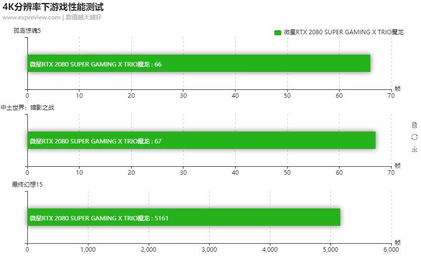 寰槦rtx2080gaming璇勬祴,寰槦rtx2070super璇勬祴