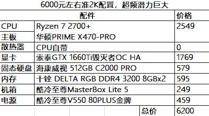 618装机必备清单,618装机清单及价格