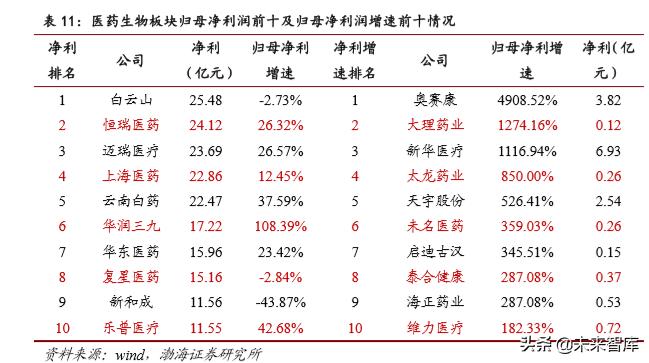 医药行业2019年4季度投资策略报告
