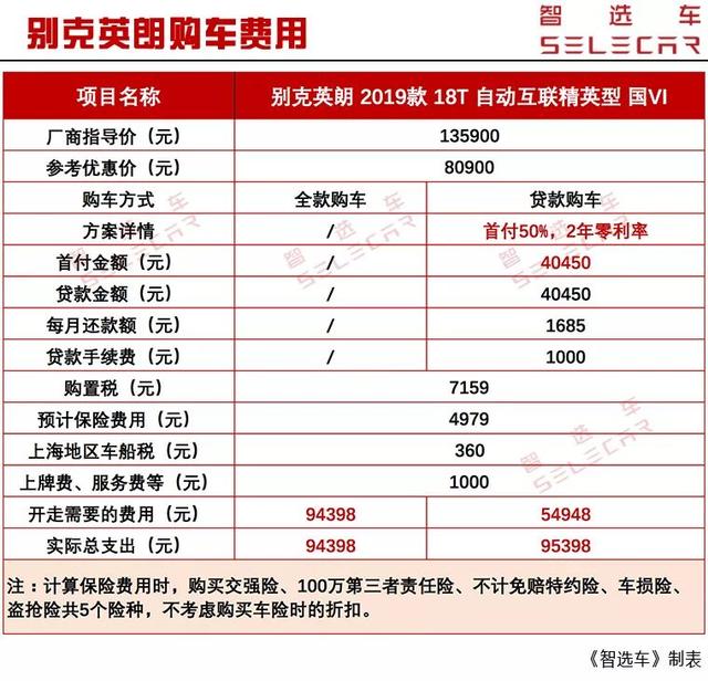 别克英朗购车费用明细,小年轻买车多少钱