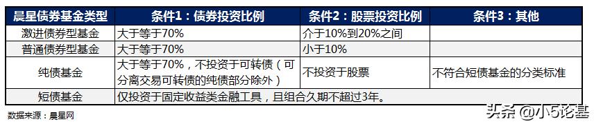 南方通利c基金,2022晨星基金奖