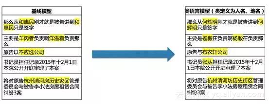 阿里离线语音识别,人工智能语音识别模型