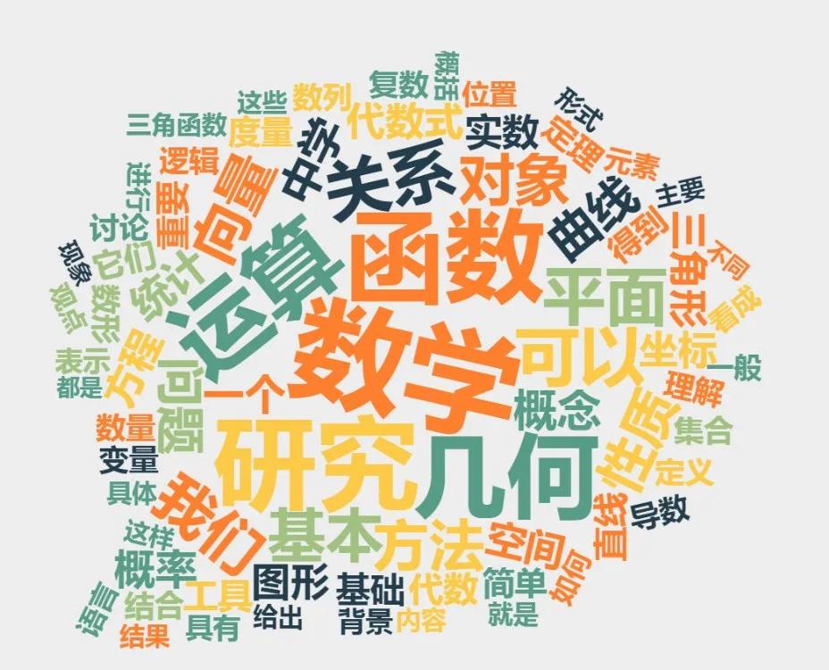 高中数学最重要要理解什么,三分钟了解高中数学讲了什么