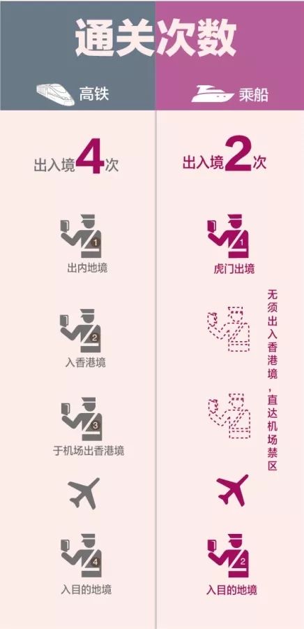 东莞去香港机场最安全攻略,东莞去香港怎么最省钱