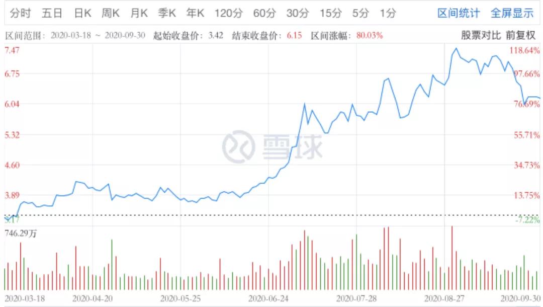 “中国金王”再婚，紫金矿业“冲喜”？高负债全球买矿，最大金山被收回