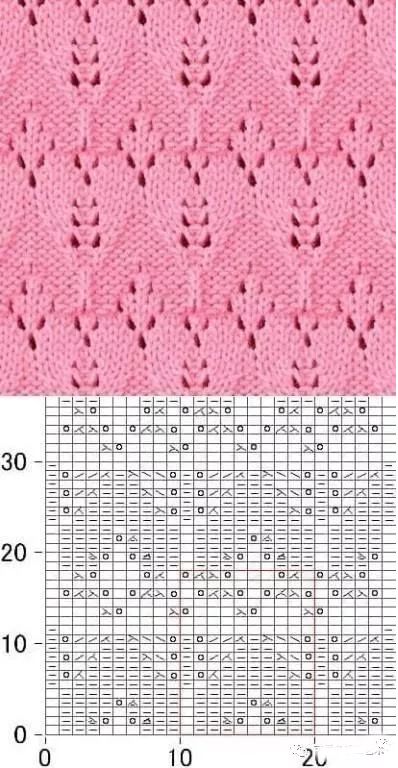 各种毛衣的织法及花样,毛衣的各种织法简单又好看