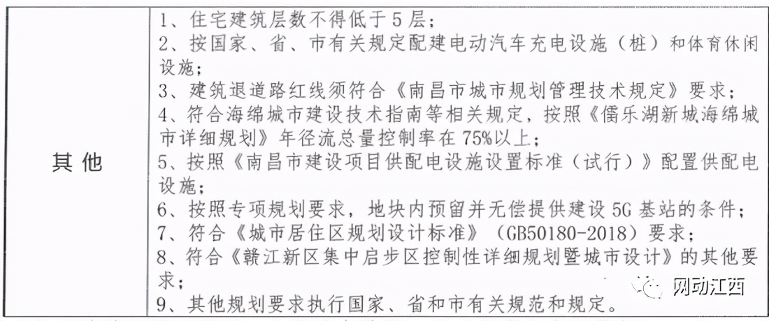 南昌儒乐湖房价,南昌儒乐湖房子值得买吗