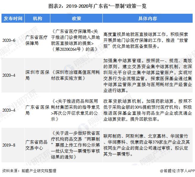 医药行业在广东的发展现状,广东省医药企业发展