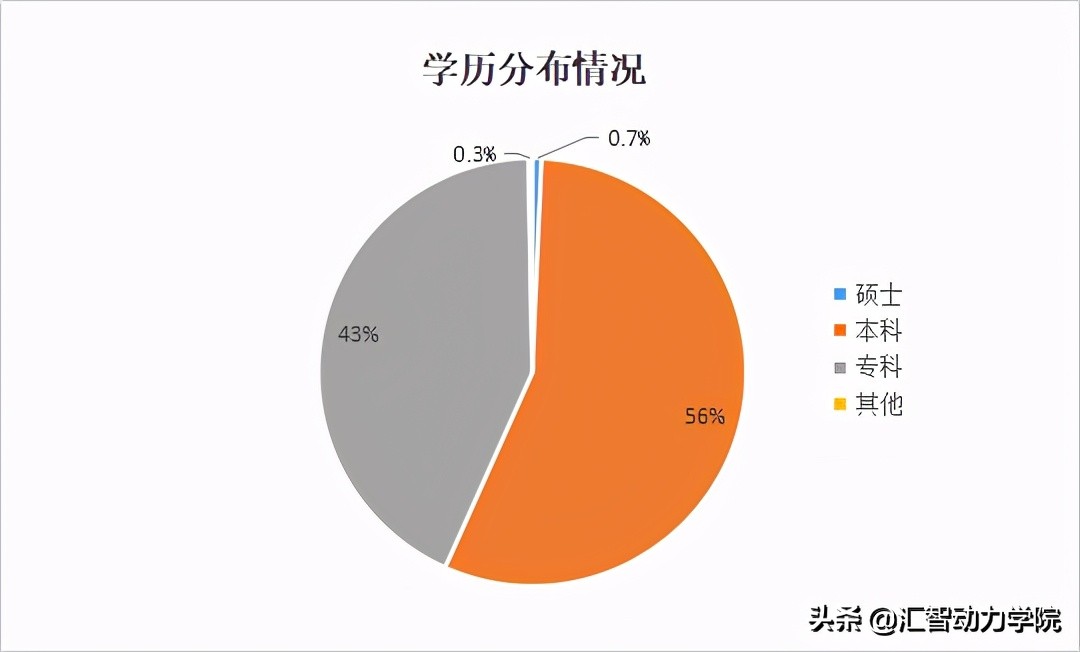 汇智动力软件测试培训怎么样,成都汇智动力培训靠谱吗