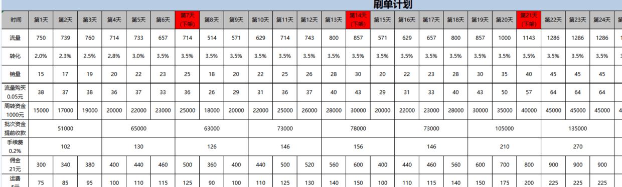 淘宝京东拼多多店铺运营做什么的,拼多多控制转化率计划表怎么做