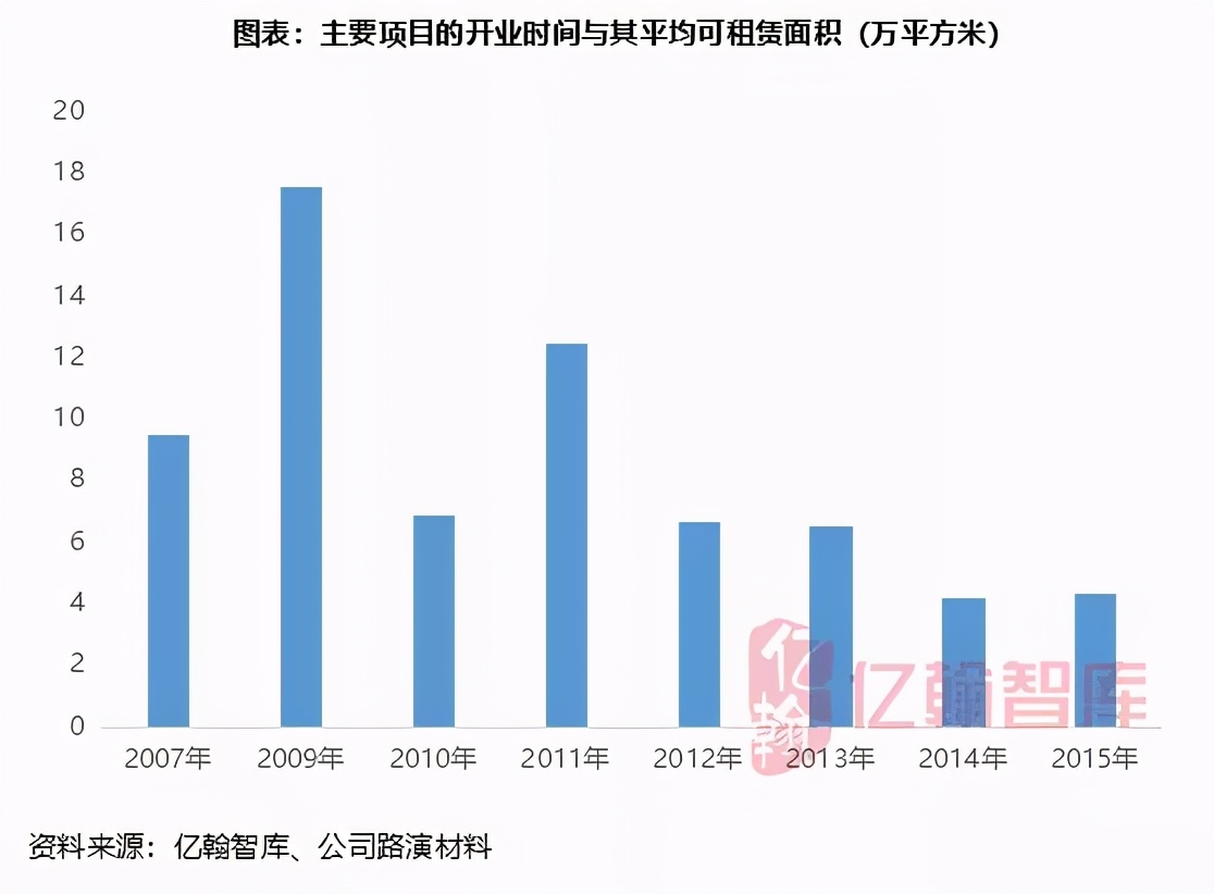 瀹濋緳鍦颁骇鎶曡祫鍝簺椤圭洰,瀹濋緳鍦颁骇璺ㄨ秺寮忓彂灞曠殑鍗佸勾